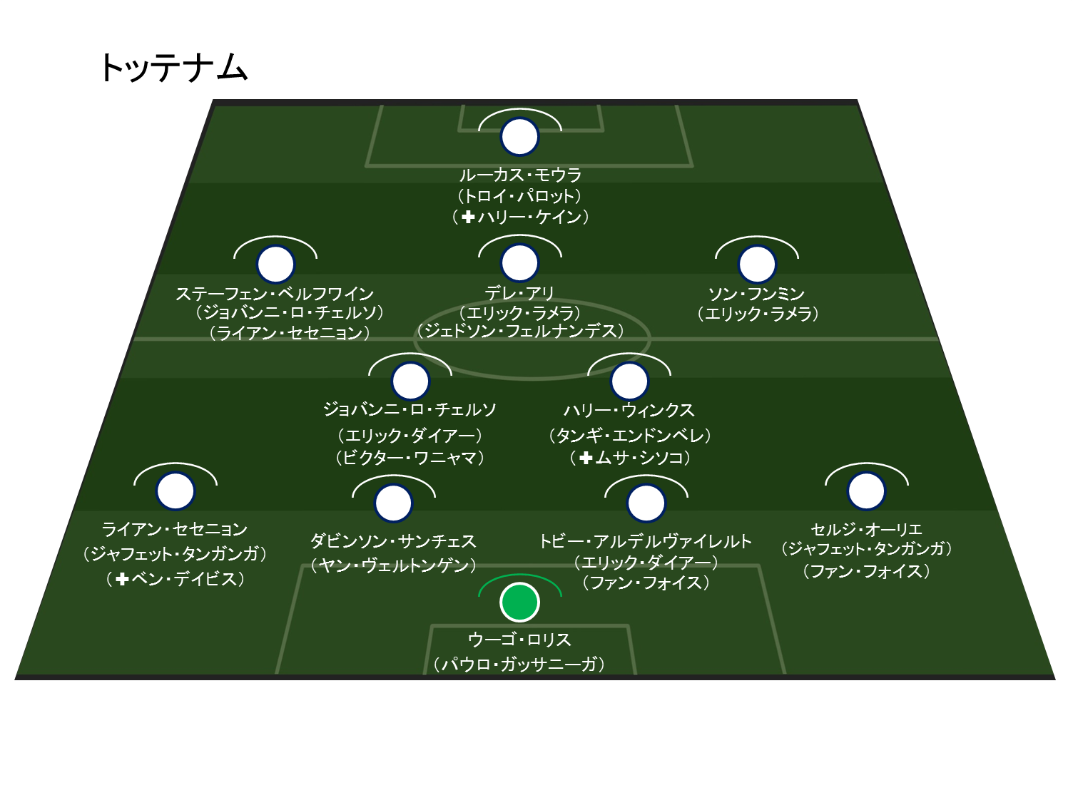 2019-20プレミアリーグ冬の移籍動向】トッテナム／Tottenham